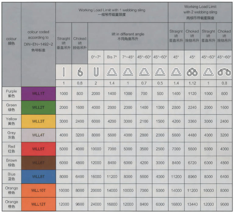 Lifting Sling color code