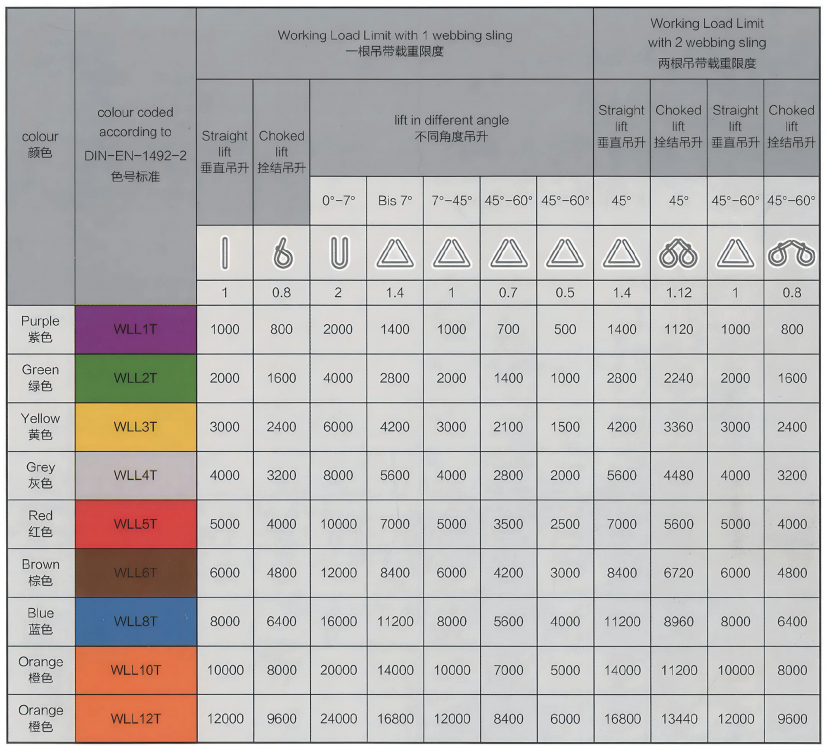 Lifting Sling color code