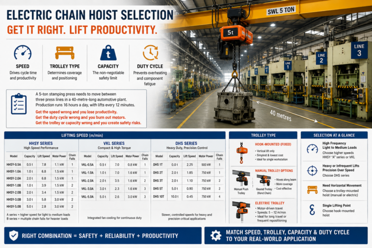 Electric Chain Hoist Selection