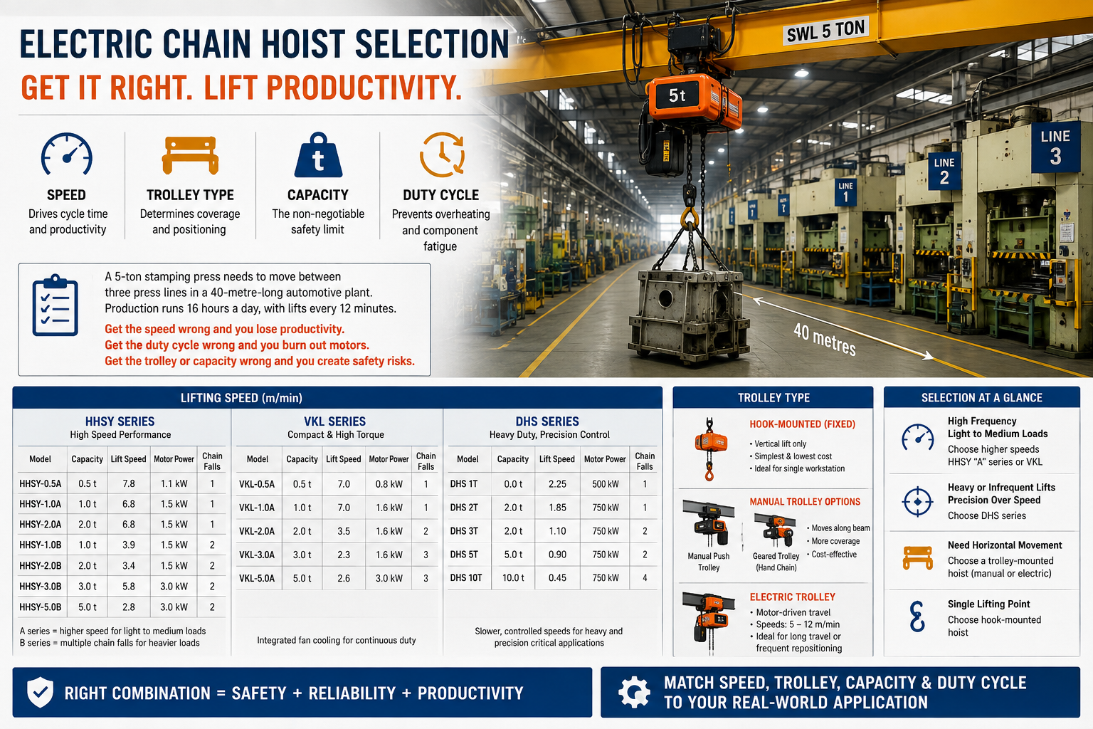 Electric Chain Hoist Selection