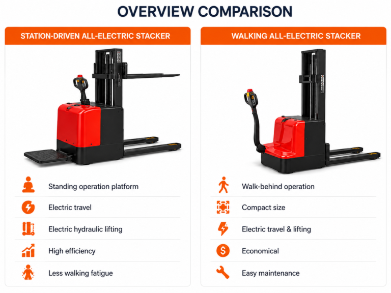 Stand-On vs Walking All-Electric Stacker